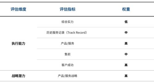 2020互聯網醫院廠商遴選決策報告 洞悉趨勢，賦能醫療信息服務新生態